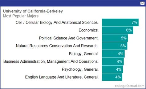 uc berkeley majors and minors|uc berkeley kinesiology major.